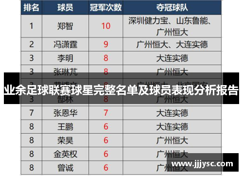 业余足球联赛球星完整名单及球员表现分析报告